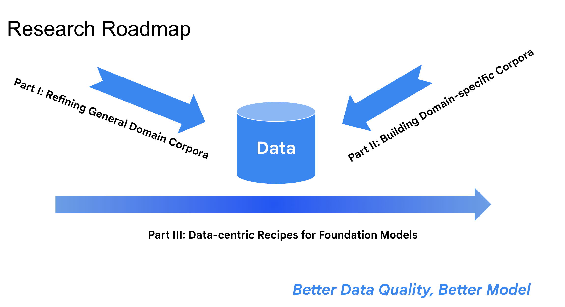 Data Pipeline